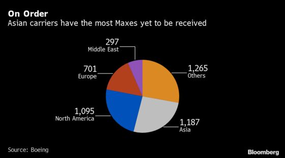 Boeing Pauses 737 Max Production in Effort to Slow Cash Burn