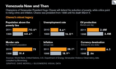 GRAPHIC: Venezuela Now and Then