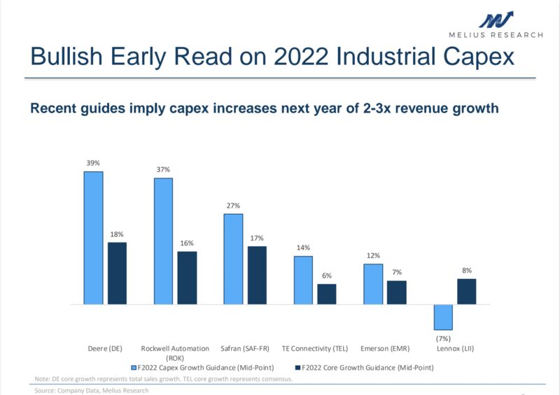 relates to What Should We Expect for Manufacturers in 2022?