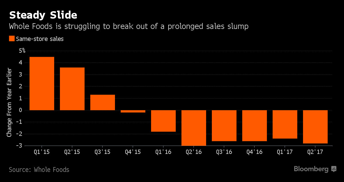 Whole Foods: Two-hour delivery comes to 's main website - Bloomberg