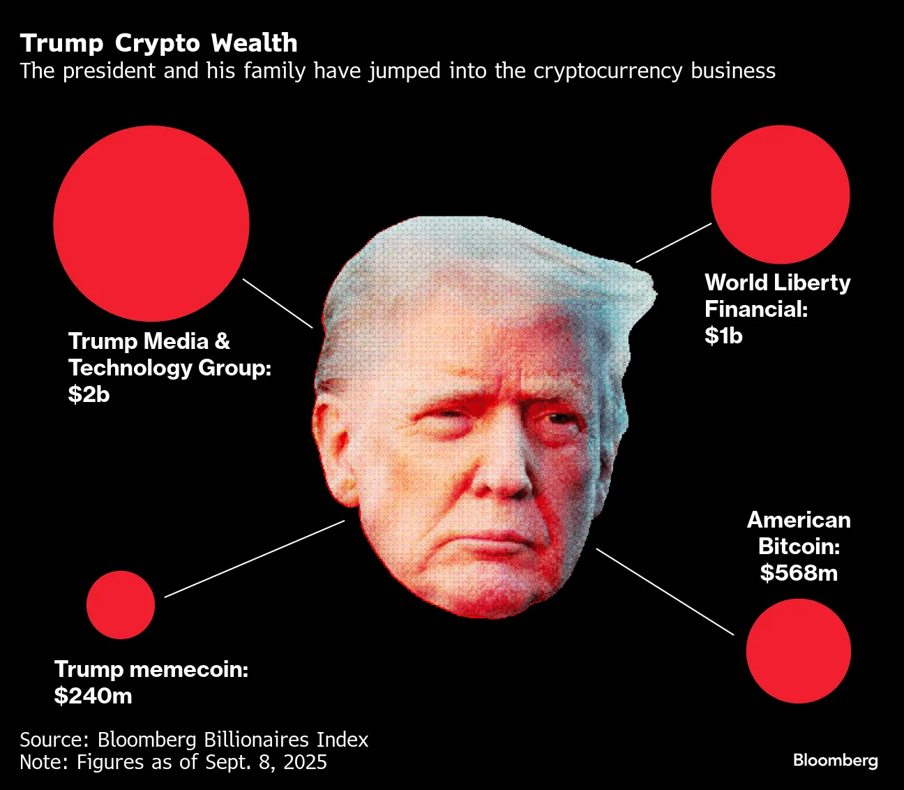 Crypto Billionaire Justin Sun Went From Pariah to Trump Moneyman - Bloomberg