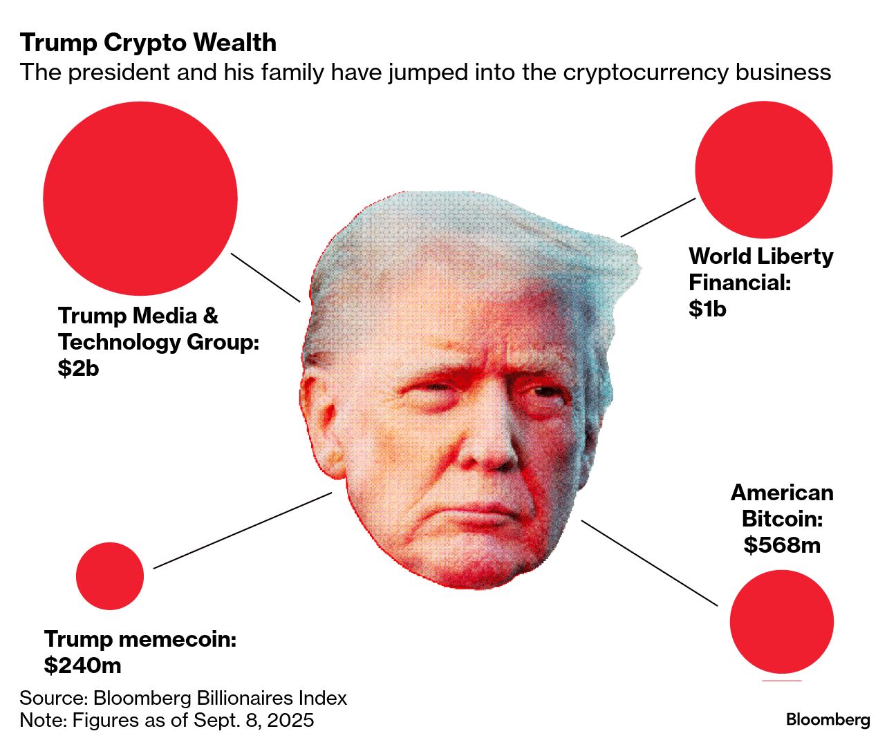 Crypto Billionaire Justin Sun Went From Pariah to Trump Moneyman - Bloomberg