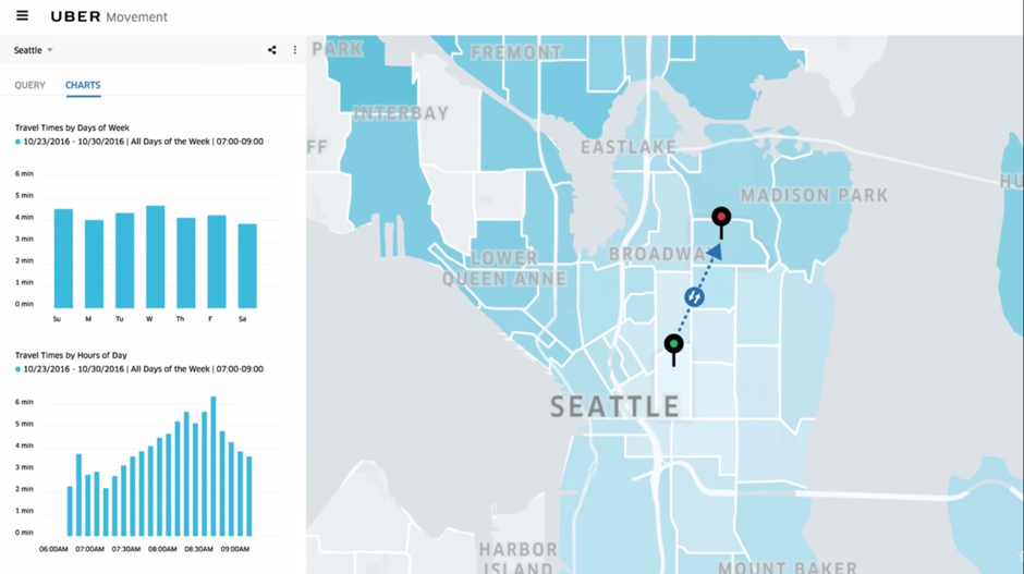 A screenshot of Uber's new tool for cities, Movement.