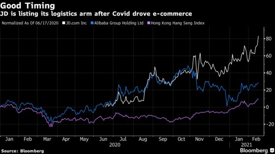 JD.com Plans to List Shipping Unit to Ride E-Commerce Boom