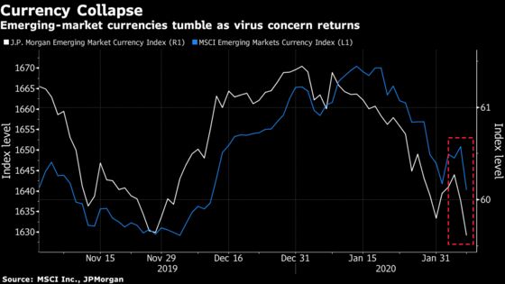 Commodity-Related Currencies Hammered as Risk-Off Returns