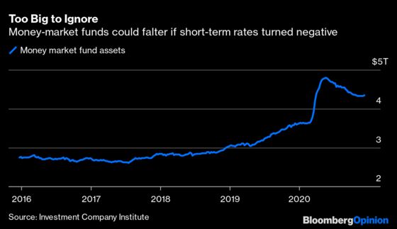 T-Bills Headed for 0% May Force the Fed’s Hand