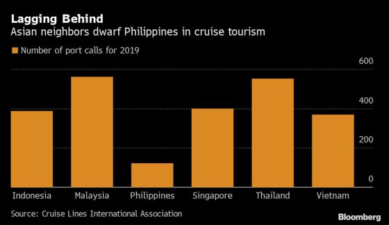 New Ports Lure Asia’s Biggest Cruise Ship to the Philippines