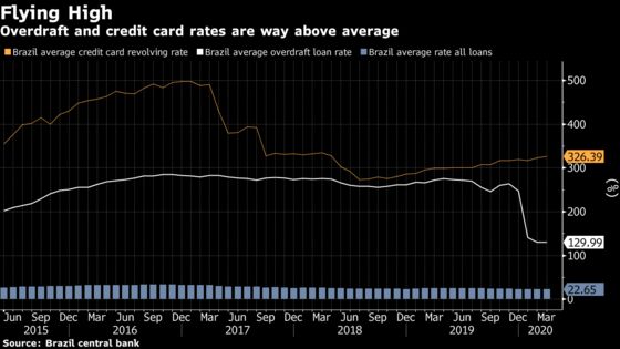 Brazil Banks Dangle Lower Rates in Campaign Against Higher Taxes