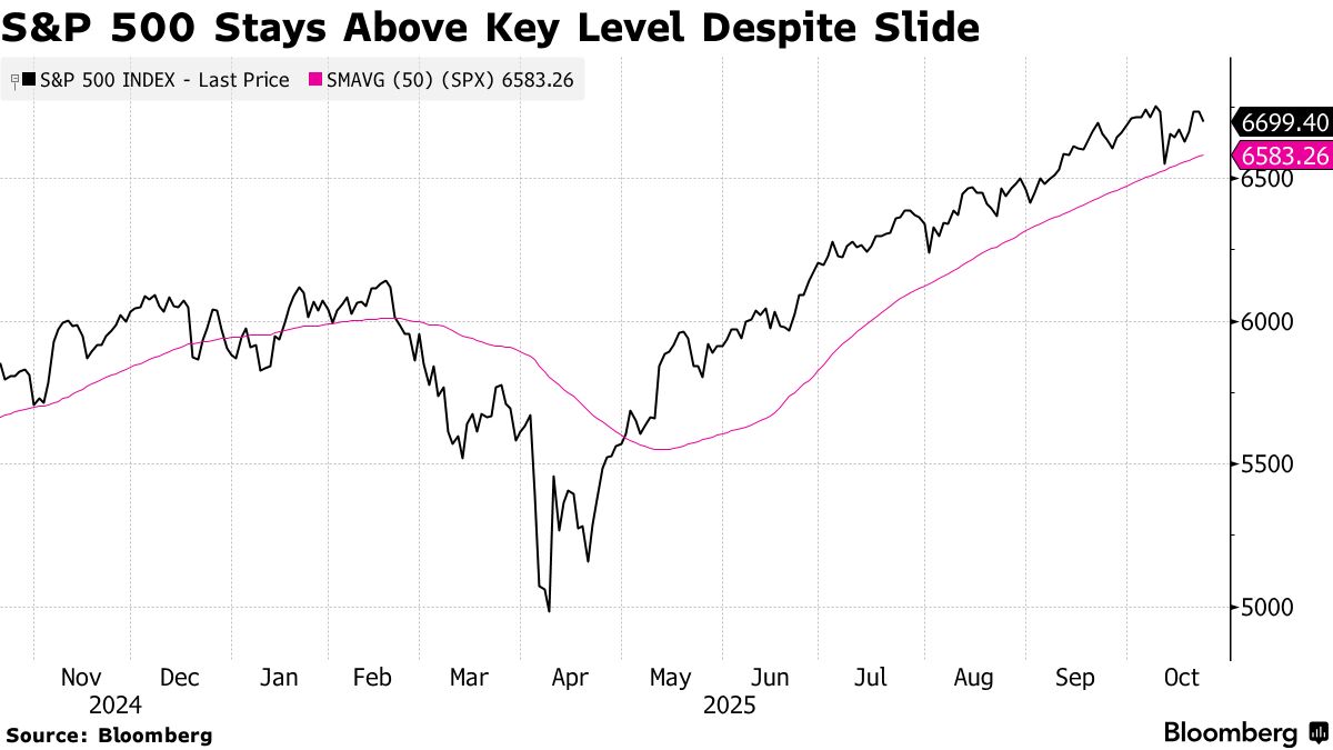 Stock Market Today: Dow, S&P Live Updates for October 22 - Bloomberg