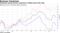 Sentiment among German companies is falling amid trade risks