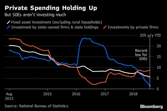 China Growth Momentum Stalls as Debt Campaign and Trade War Bite