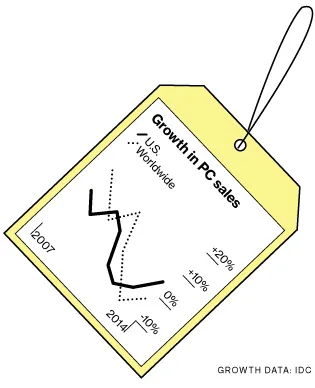PC Makers Hope Windows 10 Can Help Sales Grow Again