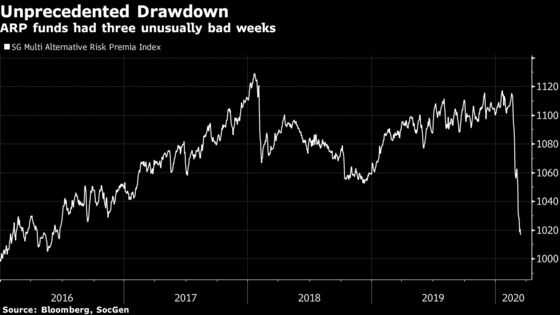 A $200 Billion World of Exotic Quant Trades Joins Stock Meltdown