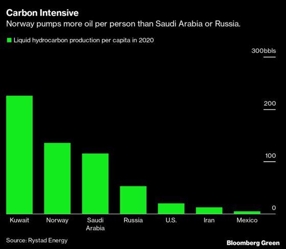 The World’s Electric-Car Capital Is Having Nasty Fights Over Oil