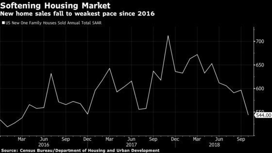 Powell’s Dovish Rate Tilt Reflects Fear of Fool-in-Shower Trap