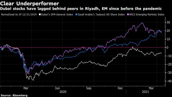 Tristar Pulls IPO in Setback for Dubai’s Stock Exchange