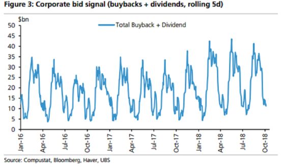 The Most Popular Hedge Fund Stocks Are Getting Hit the Hardest