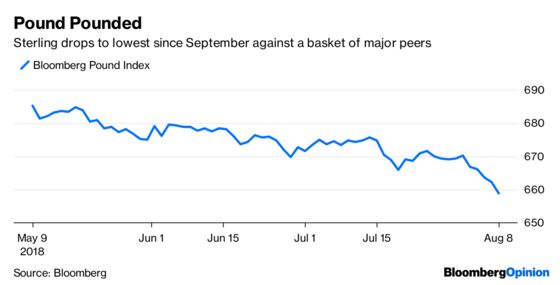 The Bond Market Is Developing a Cash Problem