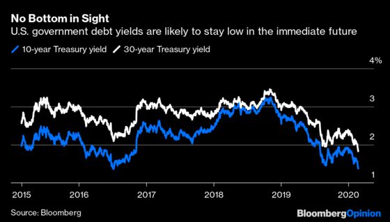 How Low Can Bond Yields Go? No Record Is Safe.