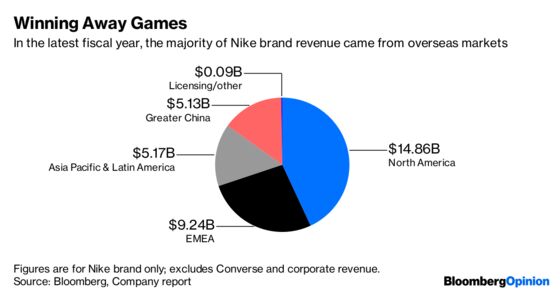 Nike's Results Put Kaepernick Gamble in Perspective