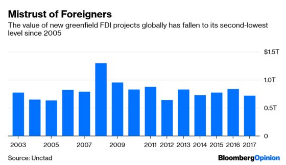 Multinationals Are The World’s Bogeymen Again