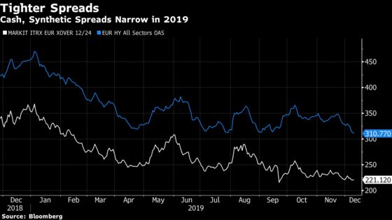 Junk Bond Sales Heading for Shakeup After Big But Boring Year