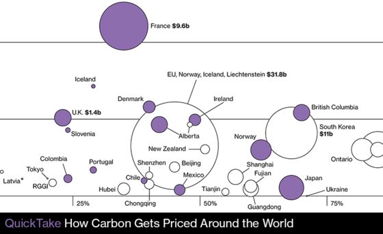 Why Pricing Carbon Is Still More Theory Than Reality