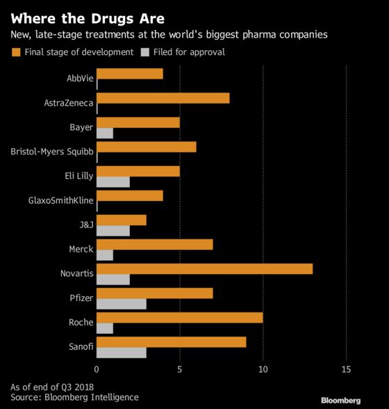 Big Pharma Grants License to Kill Drug Programs as Costs Surge