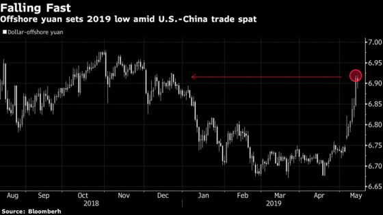 Trade War May Yet Spur China to Sell Treasuries as Yuan Tumbles