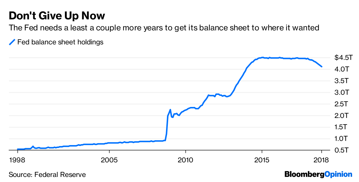Fed Shouldn’t Mess With Its Balance Sheet Runoff Bloomberg