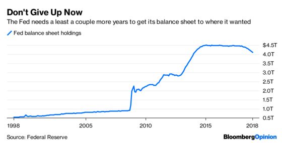 Fed Shouldn’t Mess Around With Its Balance Sheet Wind-Down