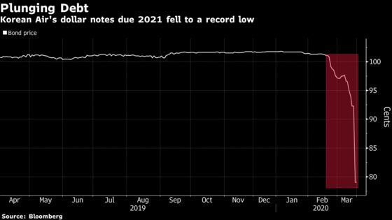 Deal Shows Virus-Hit Airlines Can Sell Debt But Cost Steep