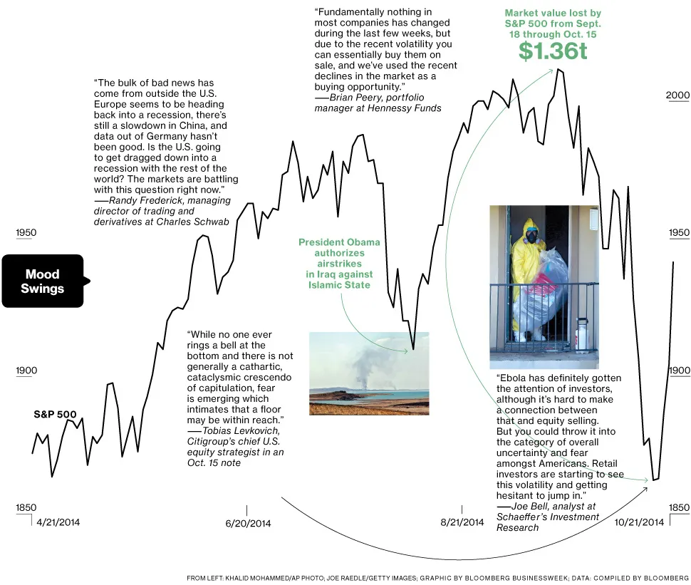 The Market Can't Make Up Its Mind