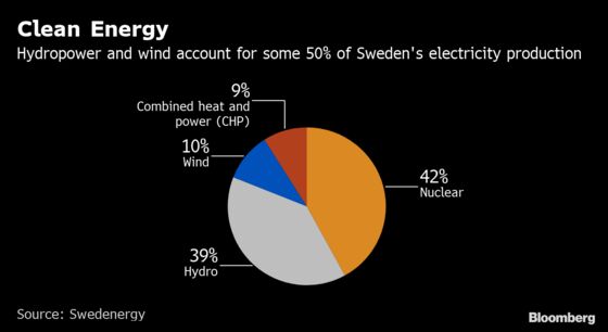 Fossil-Free Energy Supply Gives Sweden Edge in Green Steel Race