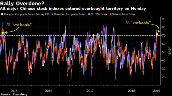 Chinese State Media Add More Fuel to $882 Billion Equity Rally