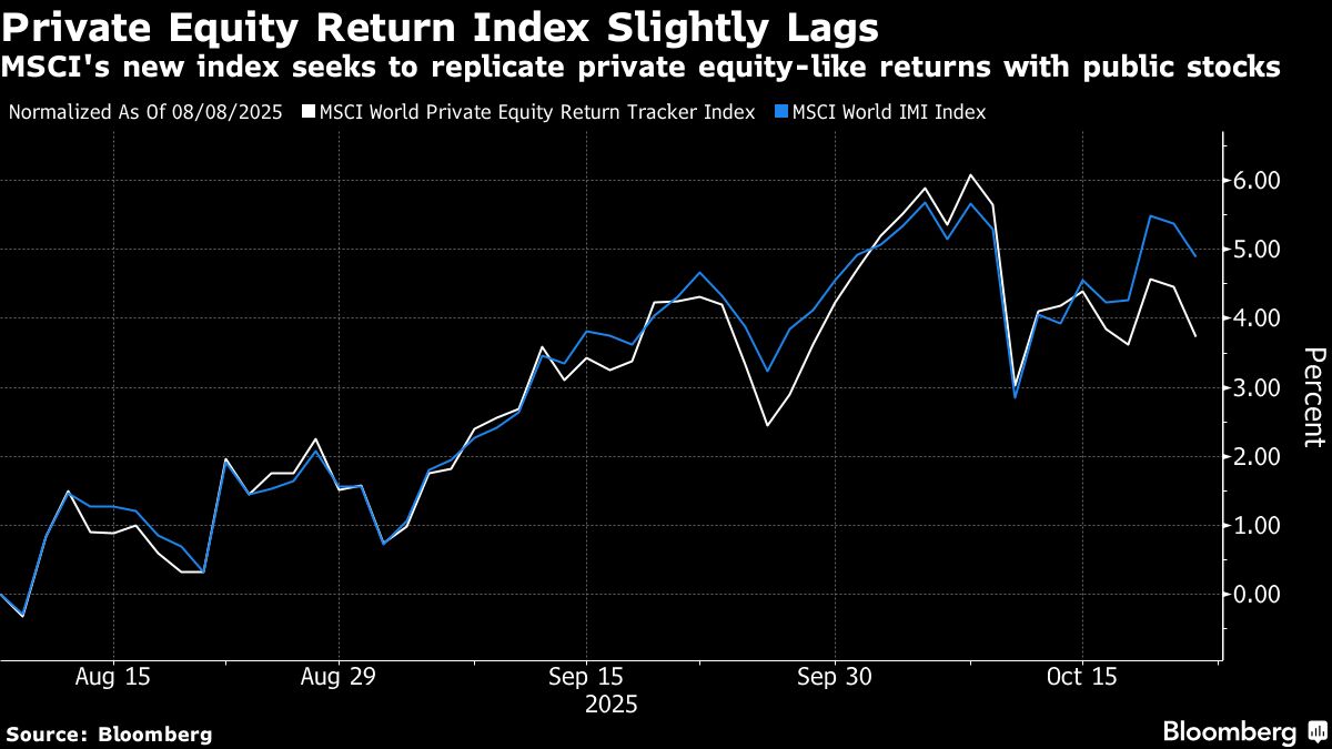 Goldman Launches ETF Designed to Mimic Private Equity Returns