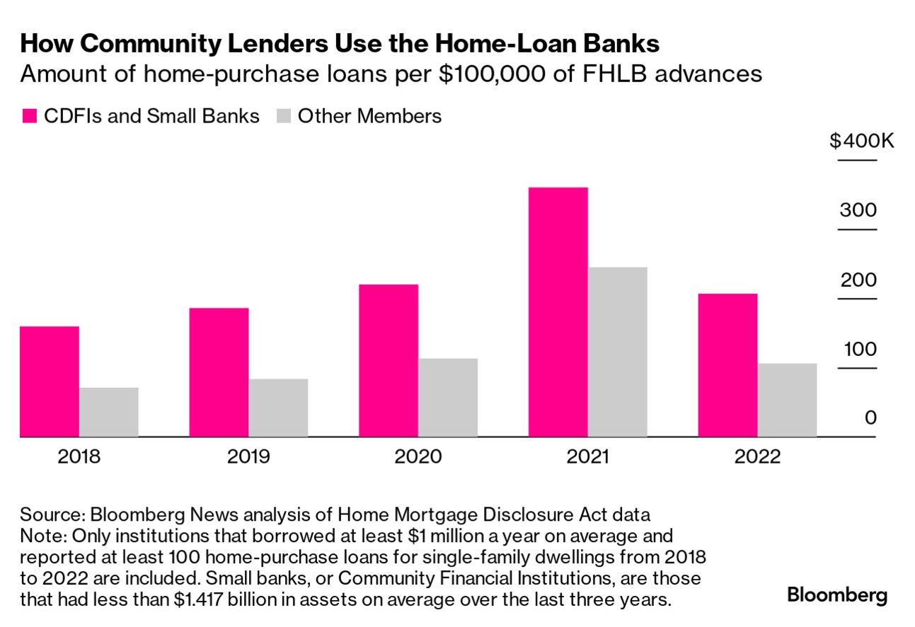 Have You Paid Off Your US Home Mortgage? How Americans Are Impacted By Debt  - Bloomberg