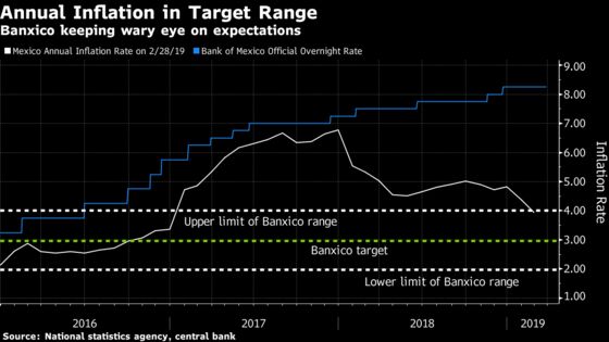 Mexico Keeps Key Interest Rate Steady