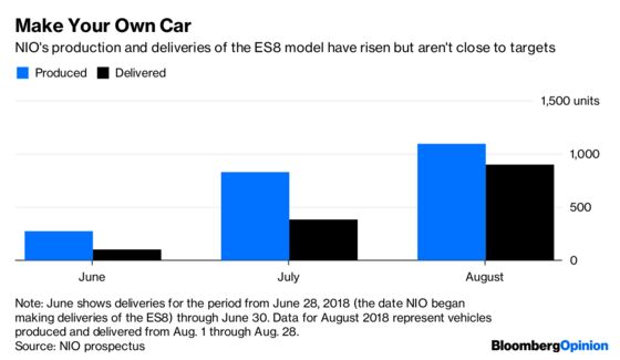 NIO Has the Electric-Car Look, But It's No Tesla