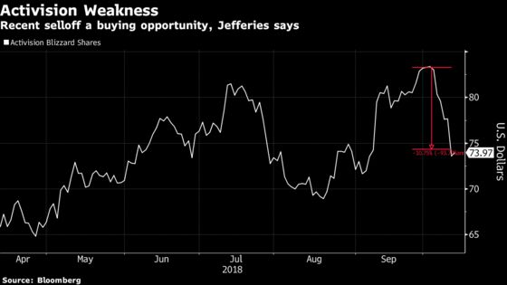 Activision's Biggest Launch Yet May Revive Its Ailing Stock