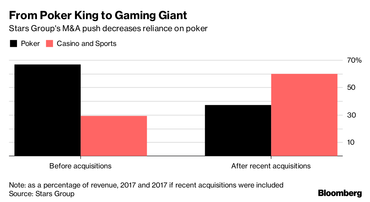 largest casino gaming companies kostenlose automatenspiele