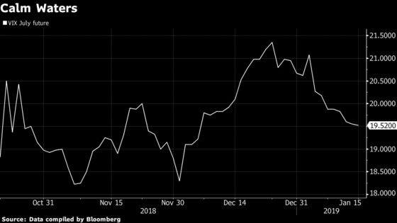 Five Volatility Charts Keeping Investors Up at Night