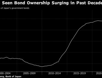 relates to BOJ Is Handing Back the Japanese Bond Market to Investors