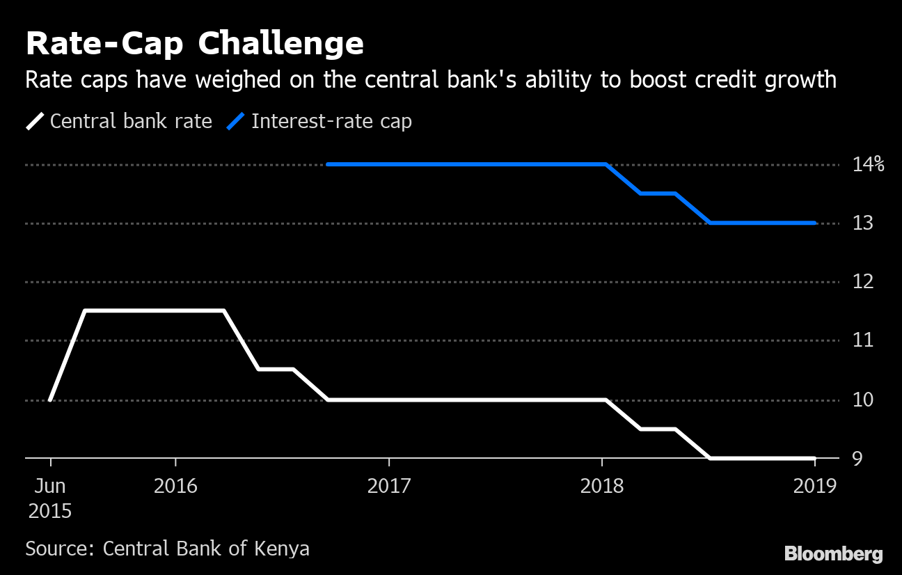 What African Central Bankers Will Discuss in the Next 7 Days - Bloomberg