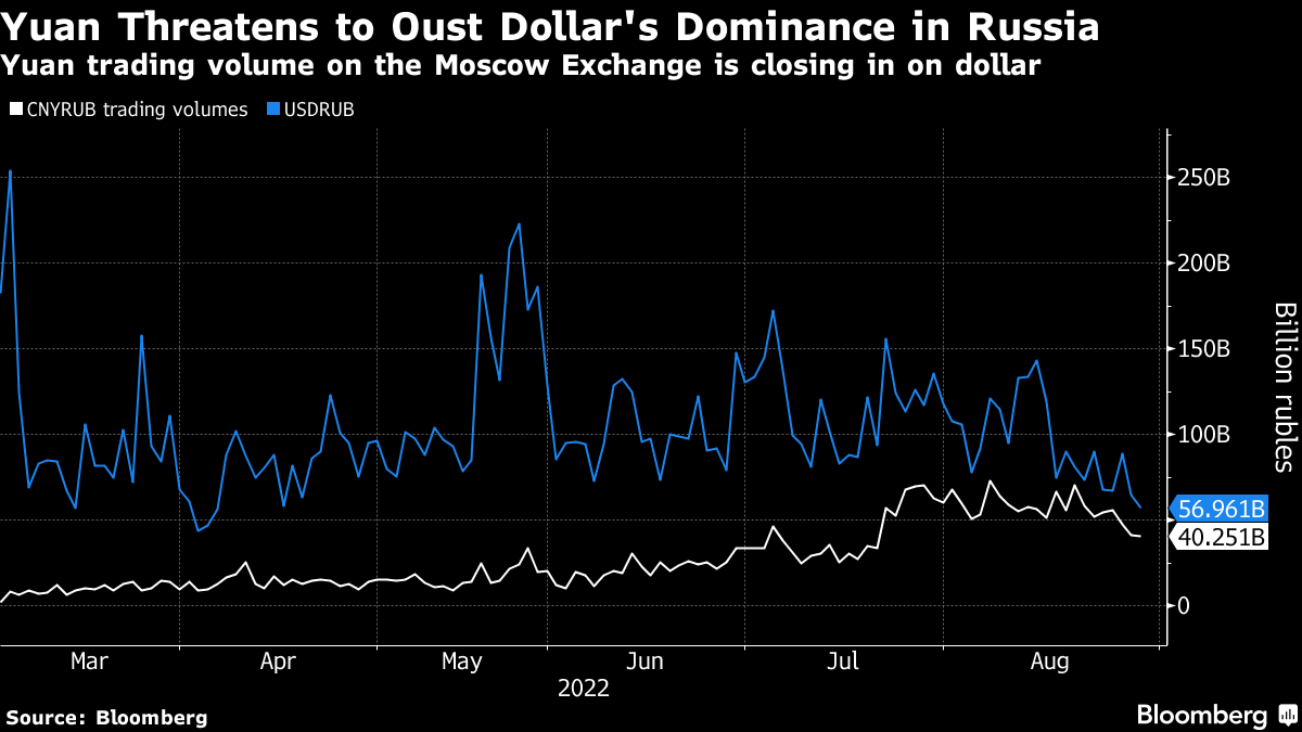 Russians rush to luxury goods, electronics as wartime hedge