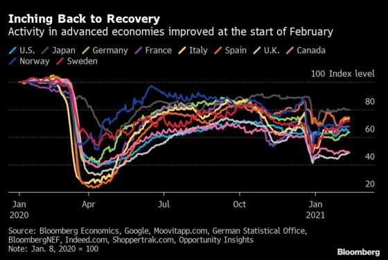 Charting the Global Economy: U.S. Growth Forecasts Upgraded