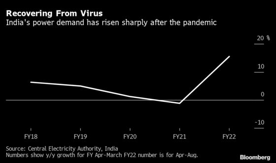 Billionaires Ambani and Adani Go Head-to-Head on Green Energy
