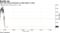 S&P 500 futures fluctuate as polls begin to close