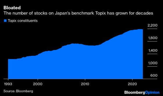 Tokyo’s Real Superhero Stocks Need to Take Center Stage