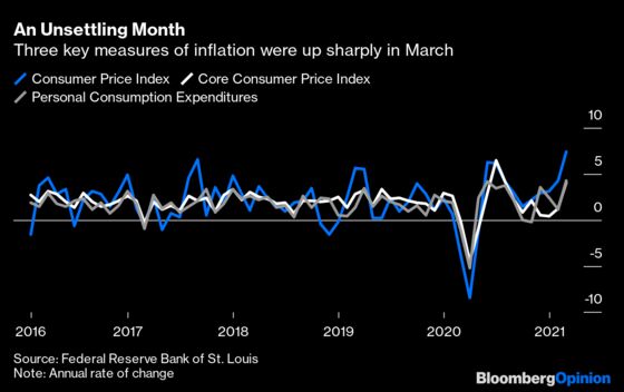 Two Big Things You Need to Understand About Inflation